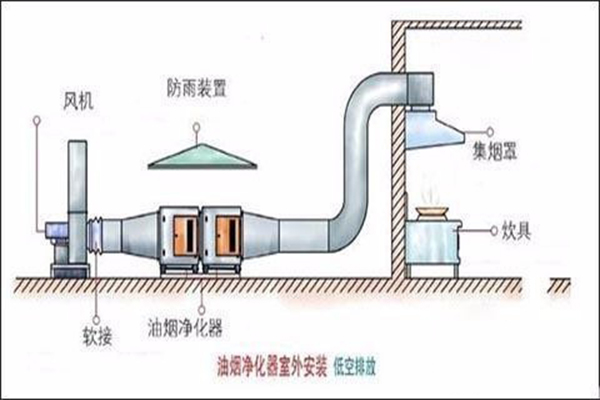 油煙凈化器安裝方法步驟 油煙凈化器安裝方法步驟